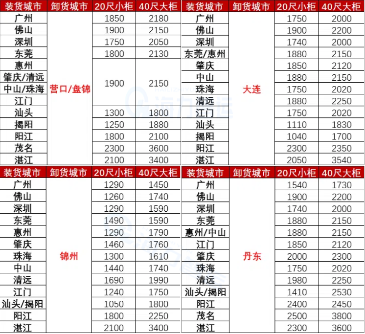 國內(nèi)海運價格-2025年6月廣東各城市到遼寧營口、盤錦、錦州